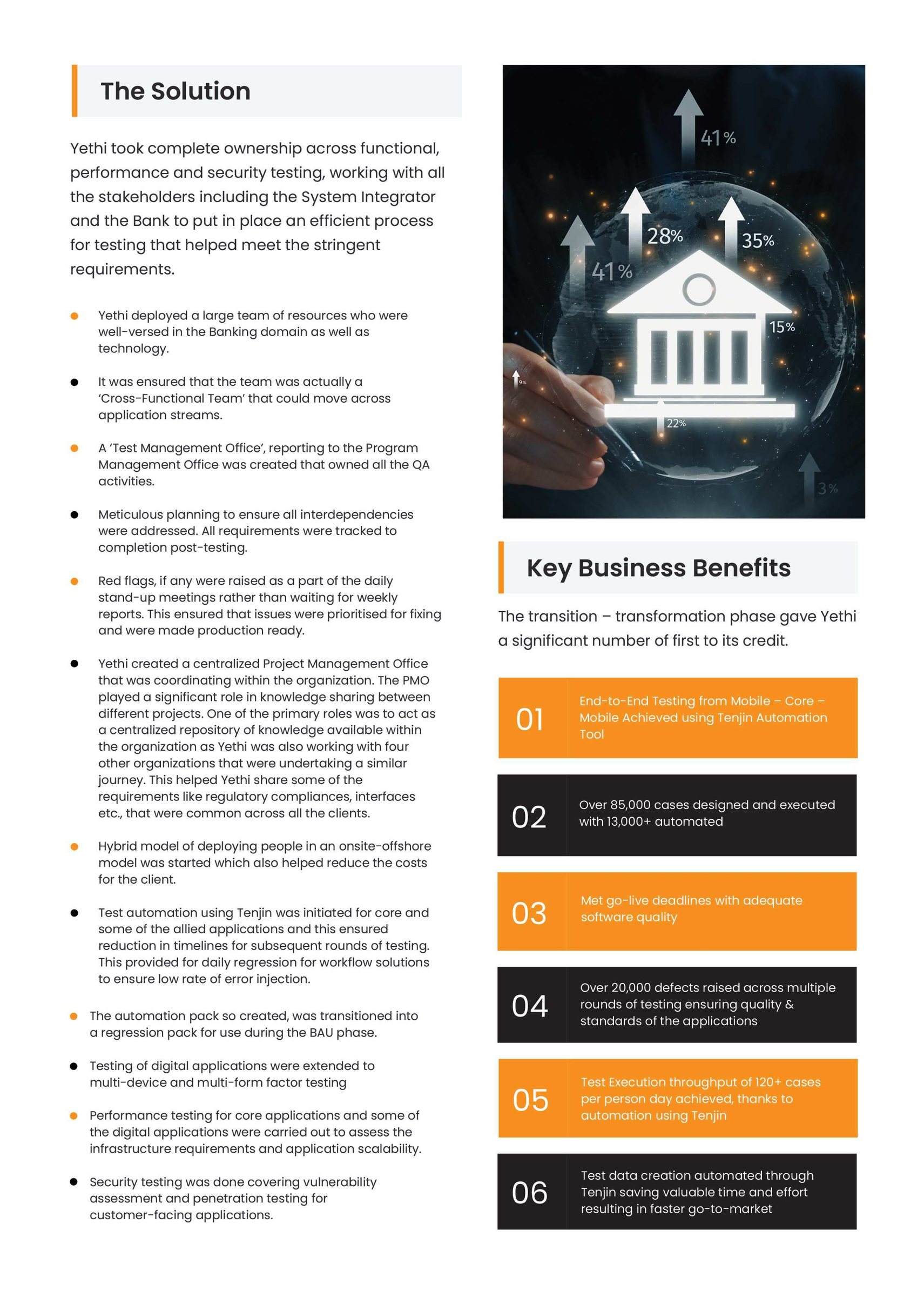 End-to-End Managed Testing Solution for a Bank’s NBFC-to-Bank Transformation - page 3
